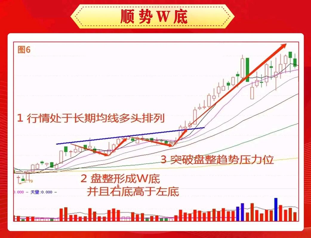 k线洗盘形态_持续稳定盈利交易_主力洗盘识别技巧