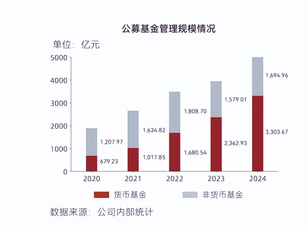 中泰证券财富管理业务收入增长_中泰证券2024年年度报告_中泰证券是上市公司吗