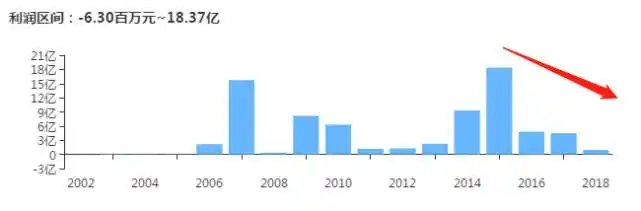 东海证券的官网网址是_东海证券朱科敏被调查原因_东海证券原董事长朱科敏涉嫌违纪违法被调查