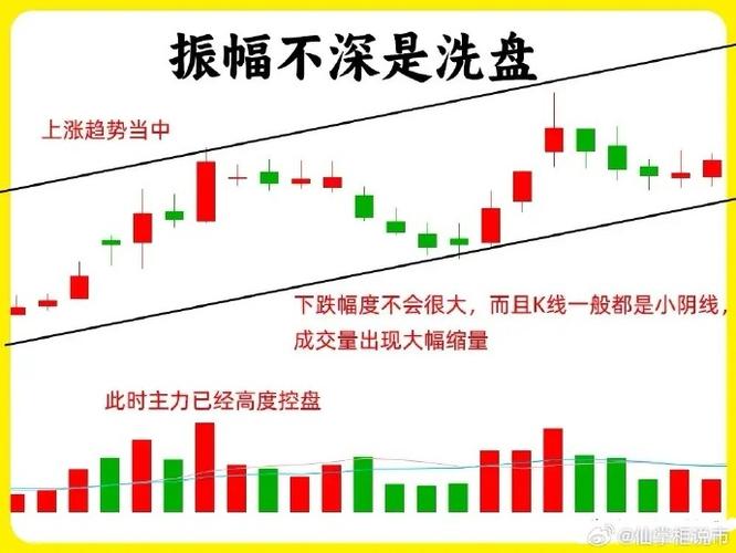 下跌分不清洗盘还是出货？资金出货4种典型形态拆解