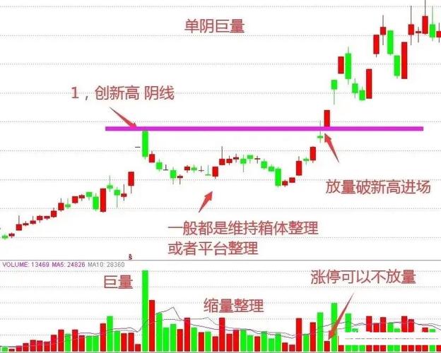散户必知！洗盘出货分不清？三个阶段帮你拆底层逻辑