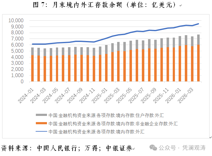 人民币汇率逆势走强_法定存款准备金率下降_适度宽松货币政策