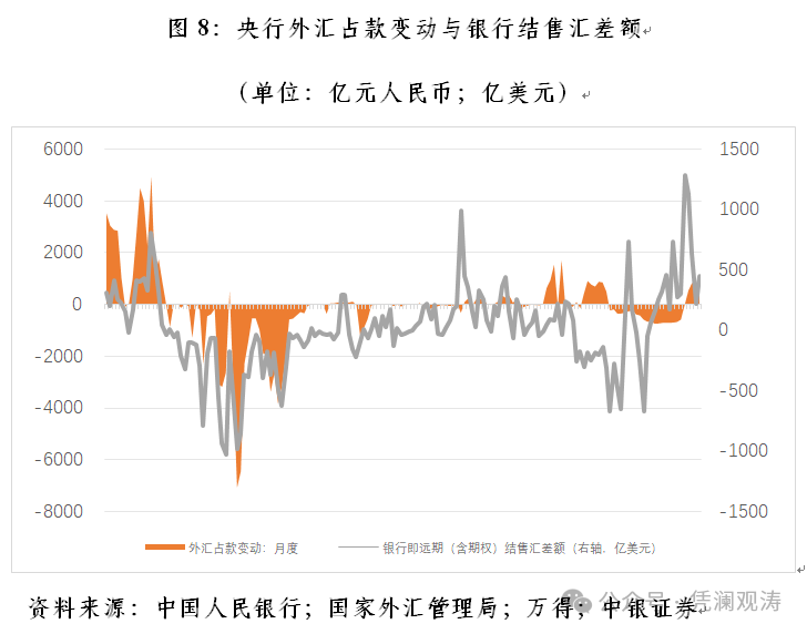 人民币汇率逆势走强_法定存款准备金率下降_适度宽松货币政策