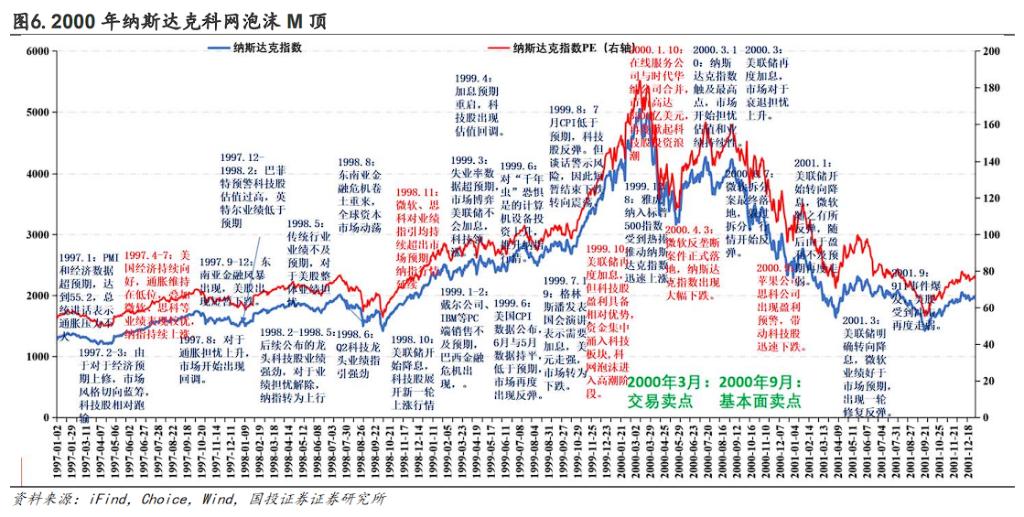 美股震荡市怎么设止损点？短线5%-8%，长线看估值
