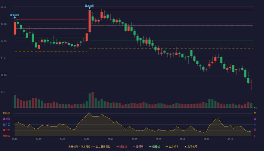 八一钢铁股票行情走势_八一钢铁股票资金流向_八一钢铁近5日资金流向分析