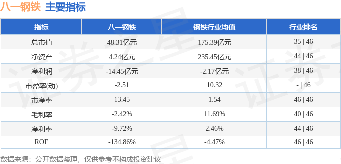 八一钢铁近5日资金流向分析_八一钢铁股票资金流向_八一钢铁股票行情走势