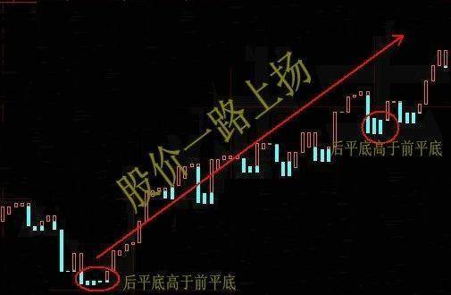 宝塔线使用方法_宝塔线交易原则_宝塔线三平底翻红选股