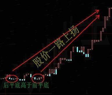 宝塔线三平底翻红选股_宝塔线交易原则_宝塔线使用方法