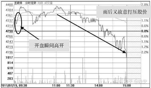 上海股市交易规则详解_上海股市交易操作指南_股票 委托 时间