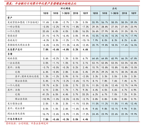 工行优先股数据最新：优1、优2及境外股具体股份数目与变动手册