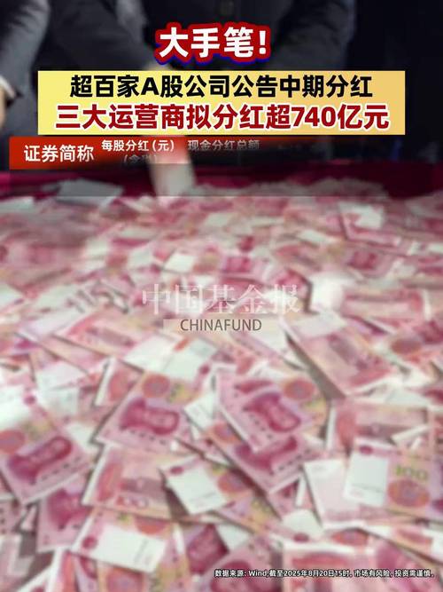 中字头公司高分红预案_股票 现金分红_A股上市公司现金分红热潮