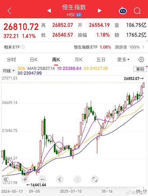 港股交易手续费_港股交易规则_港股交易日