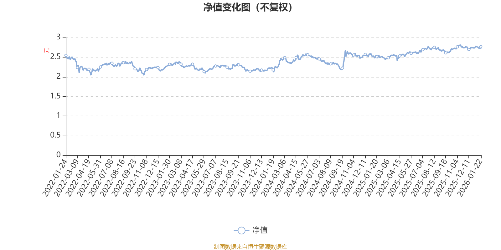 南方成份精选混合A净值及2025年四季报持仓变动情况