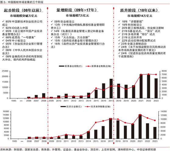 国信证券研报解读资本市场趋势：存款搬家下的资产配置变化