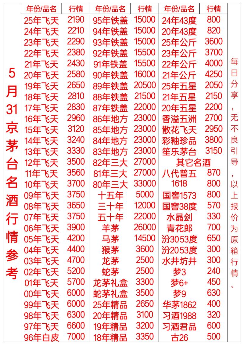 白酒价格小幅回落,买白酒股票前先看行情