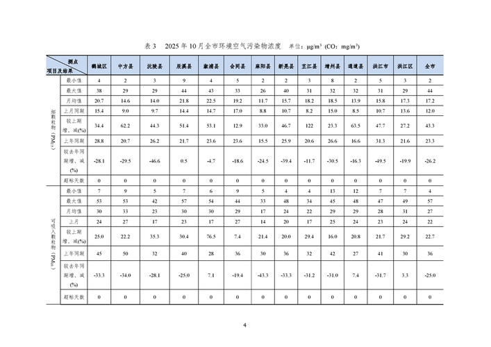冬季大气污染集中,10月中电环保等环保股涨幅可观