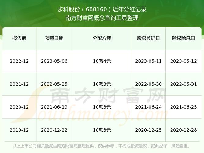股票分红规则及获取办法，还有2025年分红派息股票名单