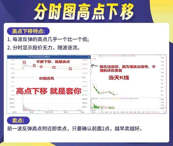 散户炒股头疼分不清洗盘出货？看这几招轻松辨别