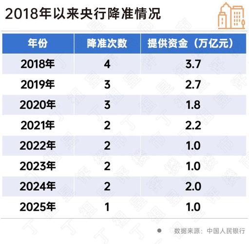 2026 年央行政策调整及国内经济形势对全局性降息的影响