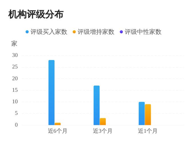 国元证券：给予英国软件买入评级