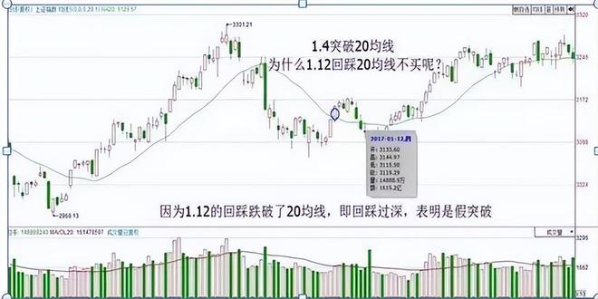 60分钟k线图的尽头线_克服交易者人性弱点_炒股不止损原因