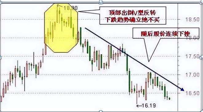 克服交易者人性弱点_炒股不止损原因_60分钟k线图的尽头线