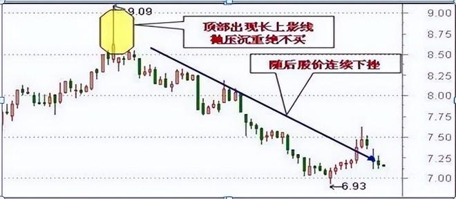 炒股不止损原因_60分钟k线图的尽头线_克服交易者人性弱点