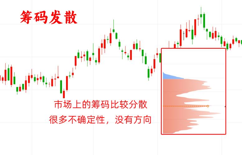 手机看股票筹码分布图_筹码分布图_主力筹码对股价影响