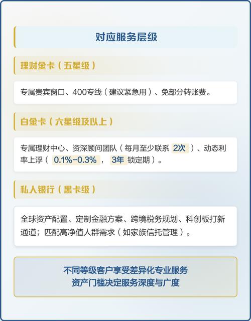 白金卡自己能申请吗？银行贵宾服务等级及申请步骤全解析