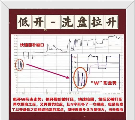 沪市收盘时间及最后一小时盘整阶段,如何优化股票投资决策?