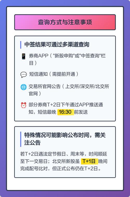 新股中签后多久上市?一般8 - 14天,附申购流程介绍