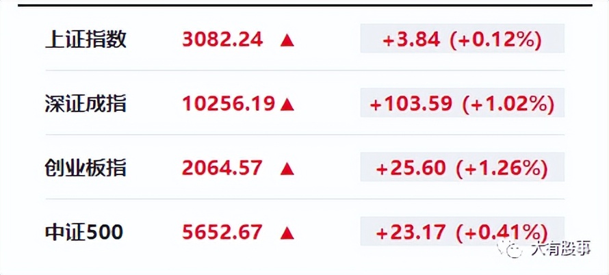 中电环保股票行情_A股防核辐射概念股_水产品替代概念股