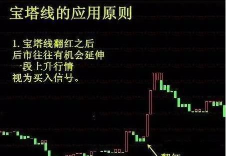 宝塔线绿翻红买入法，通达信选股公式