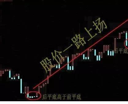 通达信宝塔线绿翻红选股公式_宝塔线与K线配合使用技巧_宝塔线指标应用法则