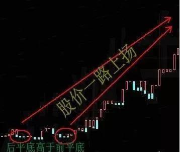 宝塔线指标应用法则_通达信宝塔线绿翻红选股公式_宝塔线与K线配合使用技巧