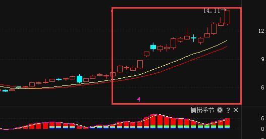 60分钟k线图的尽头线_60分钟K线战法_短线交易60分钟K线指标