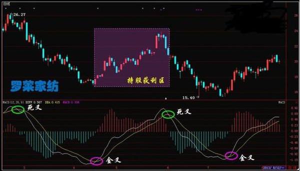短线交易60分钟K线指标_60分钟k线图的尽头线_60分钟K线战法