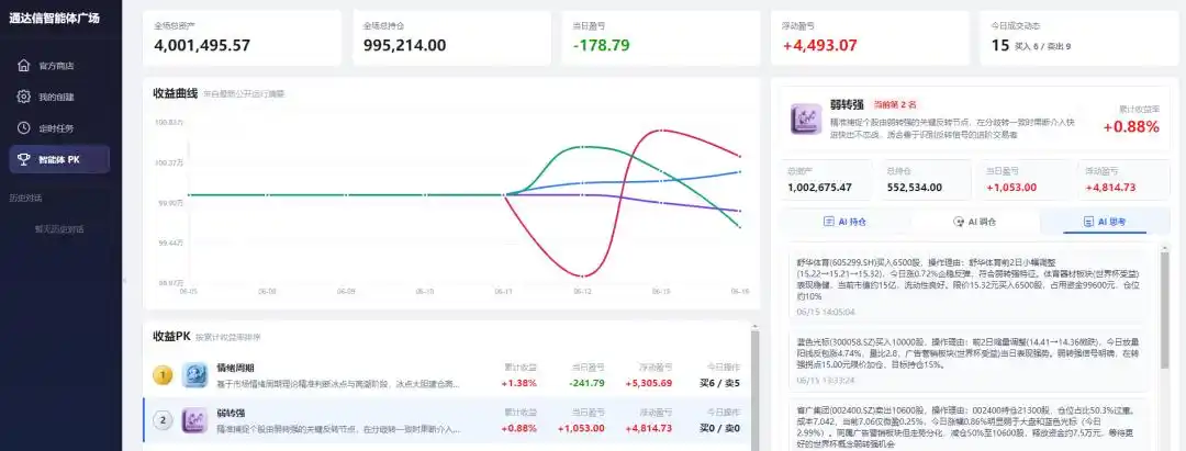 通达信智能体广场_AI投资天团_通信达历史数据