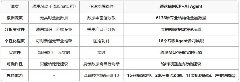 通信达历史数据_通达信智能体广场_AI投资天团