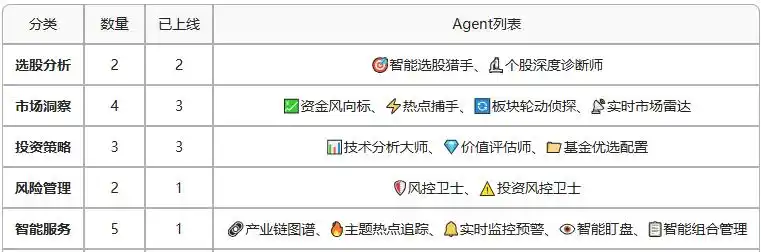 AI投资天团_通信达历史数据_通达信智能体广场
