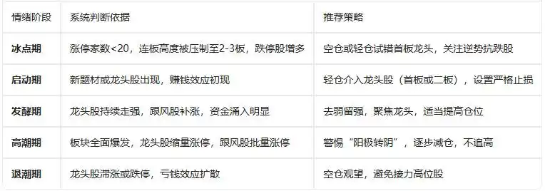 AI投资天团_通达信智能体广场_通信达历史数据