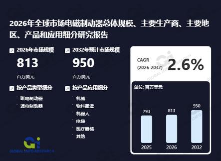 2026年中国电动自行车后轮制动器市场数据及竞争策略分析