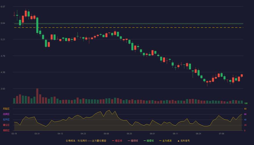 南京中电环保烂在哪?股价跌1.4%主力狂抛1354万,业绩双降股民被套
