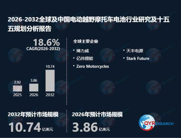 2026电动自行车市场调查:越野车型增长趋势与关键数据解析