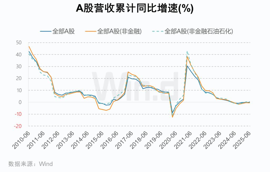 大数据实时线上指数问世，A股投资迎来全新视角