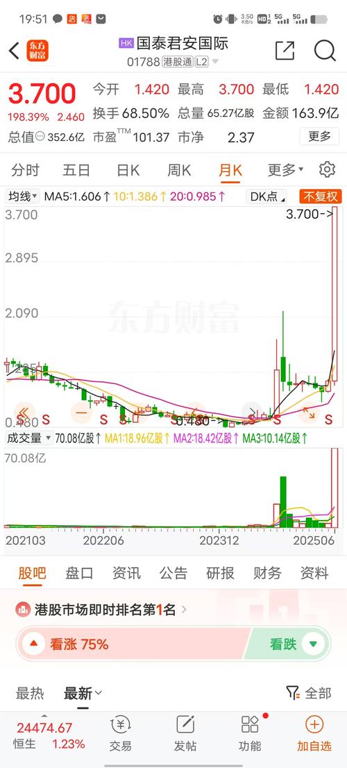 国泰君安即将巨额融资冲击市场,发行价或达19.69元左右