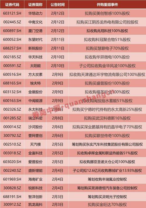 上市公司重组是否需要停牌交易_上市公司重组停牌次数_重组一般要反馈几次