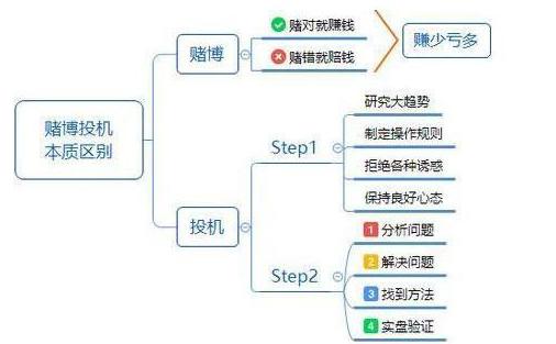 股票投资要顺势而为，通达信宝塔线绿翻红选股公式助力
