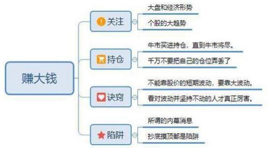MACD指标选股技巧_通达信宝塔线绿翻红选股公式_股票顺势而为策略