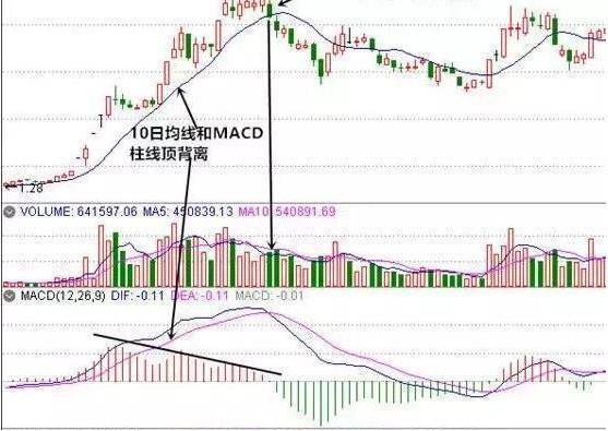 通达信宝塔线绿翻红选股公式_股票顺势而为策略_MACD指标选股技巧